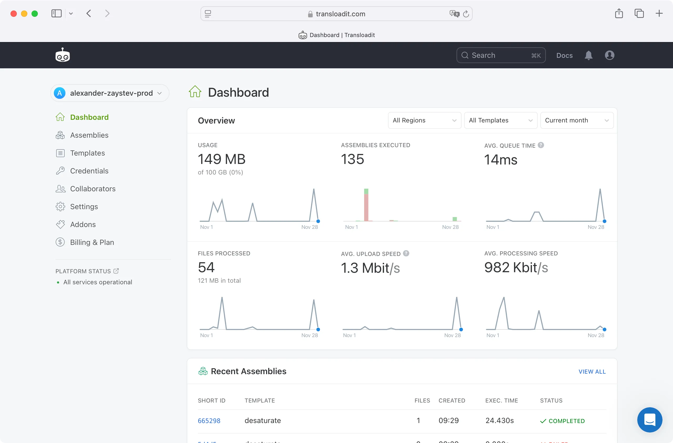 Screenshot: Transloadit Console Dashboard