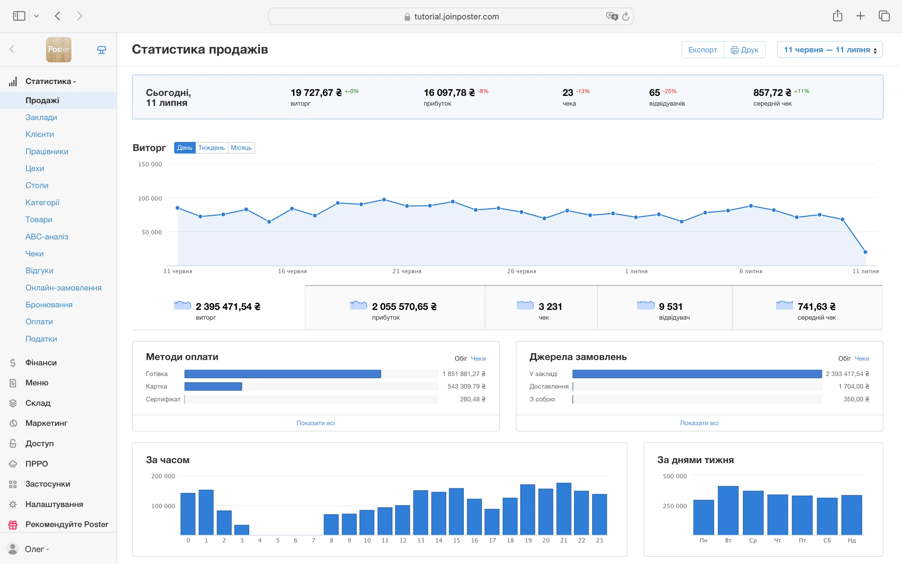 Poster POS Analytics page