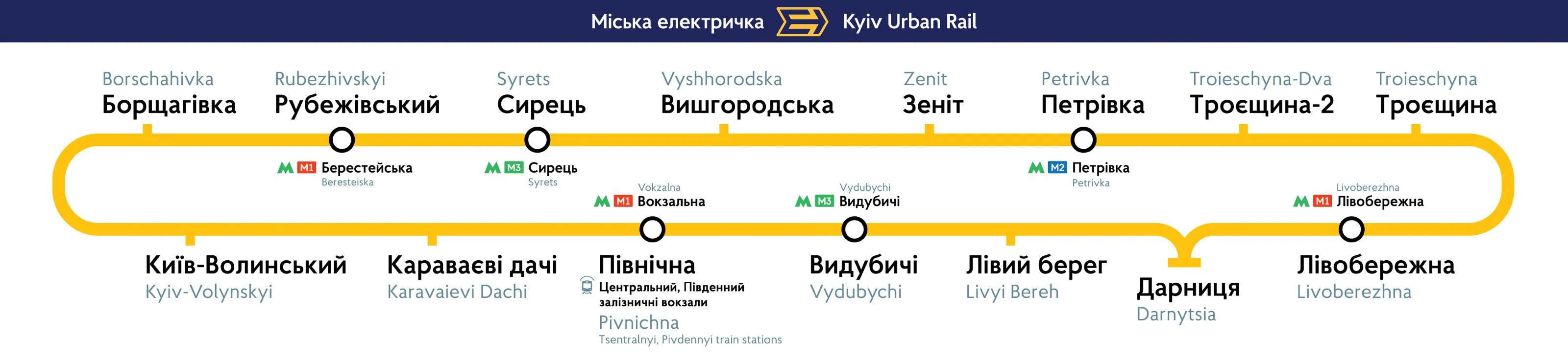 Kyiv Urban Rail map